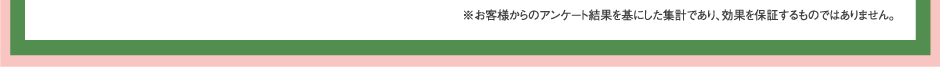 ※お客様からのアンケート結果を基にした集計であり、効果を保証するものではありません。