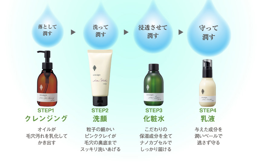 落として潤す
STEP1クレンジング
オイルが毛穴汚れを乳化してかき出す
洗って潤す
STEP2洗顔
粒子の細かいピンククレイが毛穴の奥底までスッキリ洗いあげる
浸透させて潤す
STEP3化粧水
こだわりの全ての保湿成分をナノカプセルでしっかり届ける
守って潤す
STEP4乳液
与えた成分をうるおいベールで逃さず守る