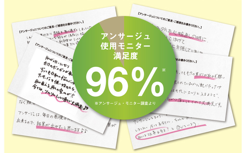 アンサージュ使用モニター満足度96%