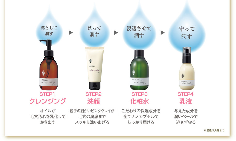 落としてうるおす
STEP1クレンジング
オイルが毛穴汚れを乳化してかき出す
洗ってうるおす
STEP2洗顔
粒子の細かいピンククレイが毛穴の奥底までスッキリ洗いあげる
浸透させてうるおす
STEP3化粧水
こだわりの全ての保湿成分をナノカプセルでっかり届ける
守ってうるおす
STEP4乳液
与えた成分をうるおいベールで逃さず守る