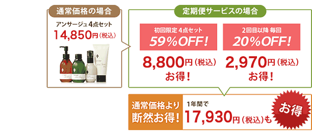 通常価格より断然お得!2回目以降のお届けが2,700円お得!1年間で16,300円お得!