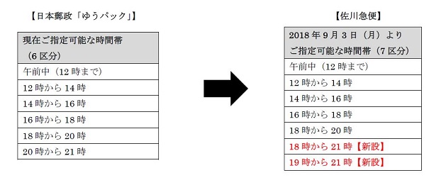 時間帯